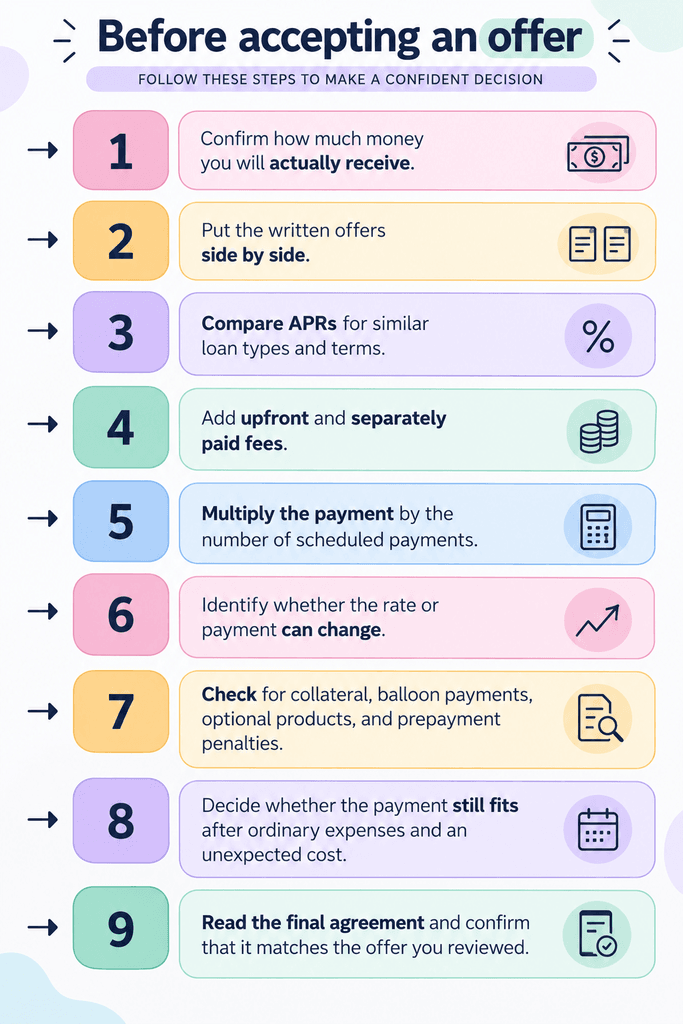 Checklist of what to review before accepting a loan offer